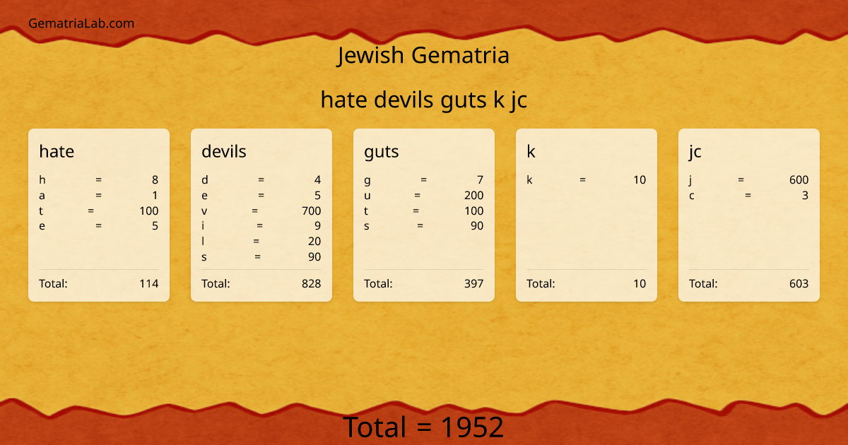 hate devils guts k jc in jewish Gematria